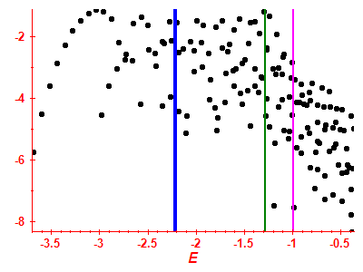Strength function log